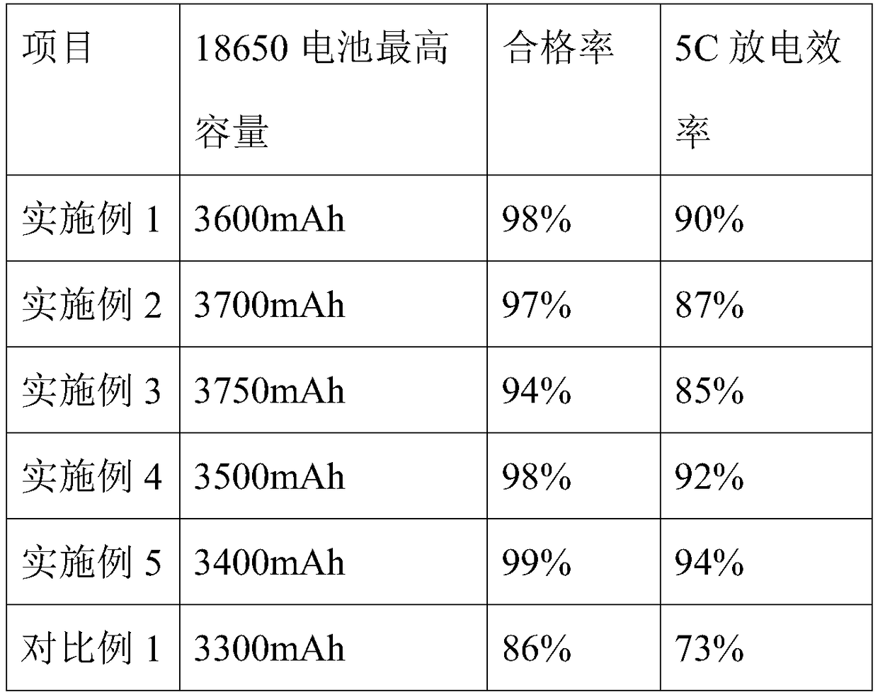 Anode and cathode base bands, anode and cathode pieces, lithium ion battery with high power capacity and preparation method of lithium ion battery