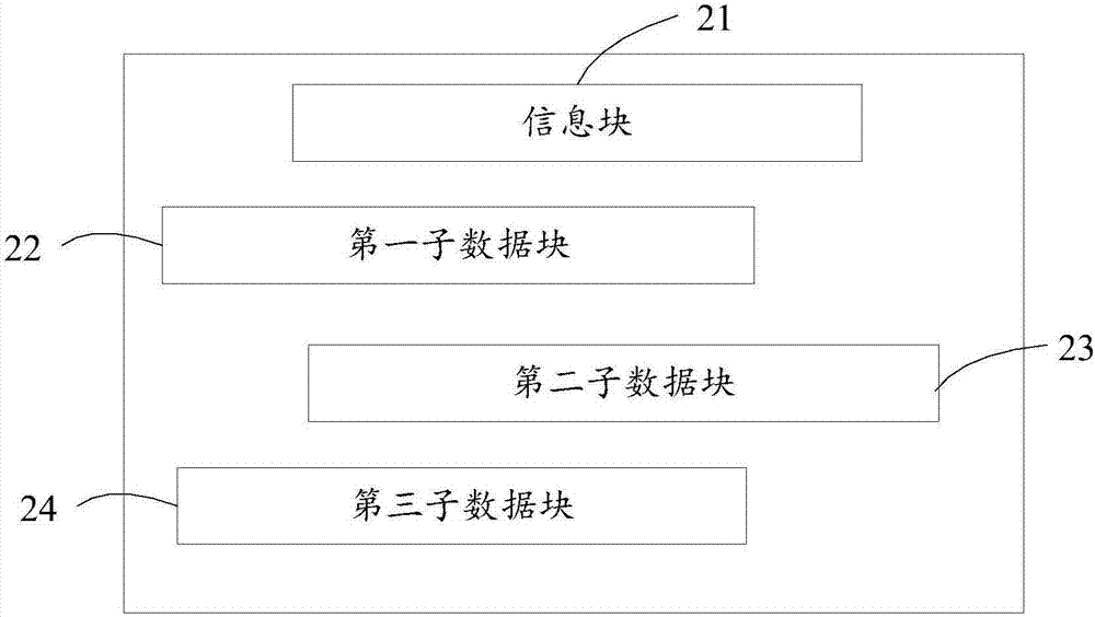 Server and data compression method of server