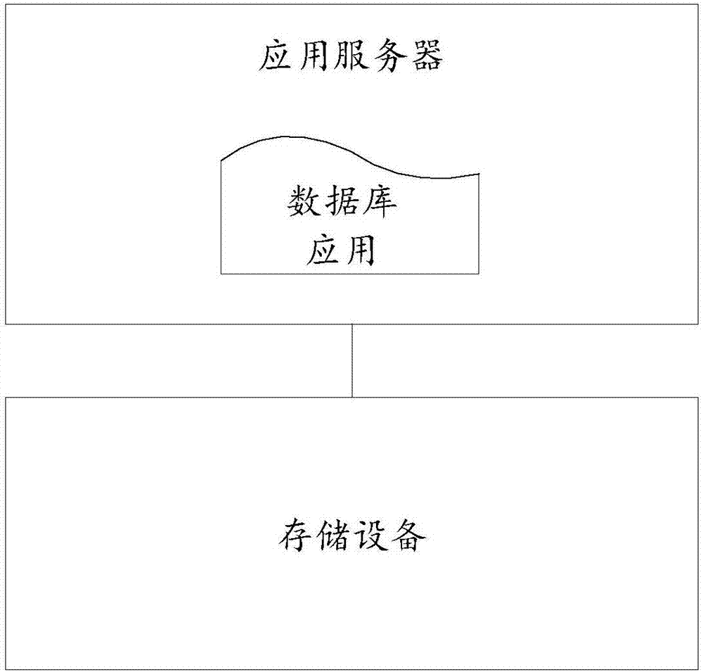 Server and data compression method of server