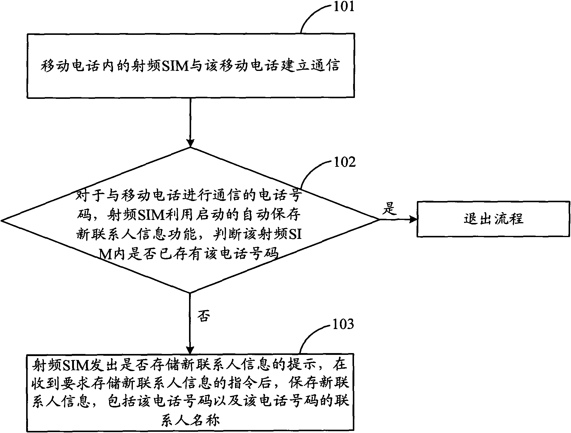 Method for saving contact information and method for backing up contact information