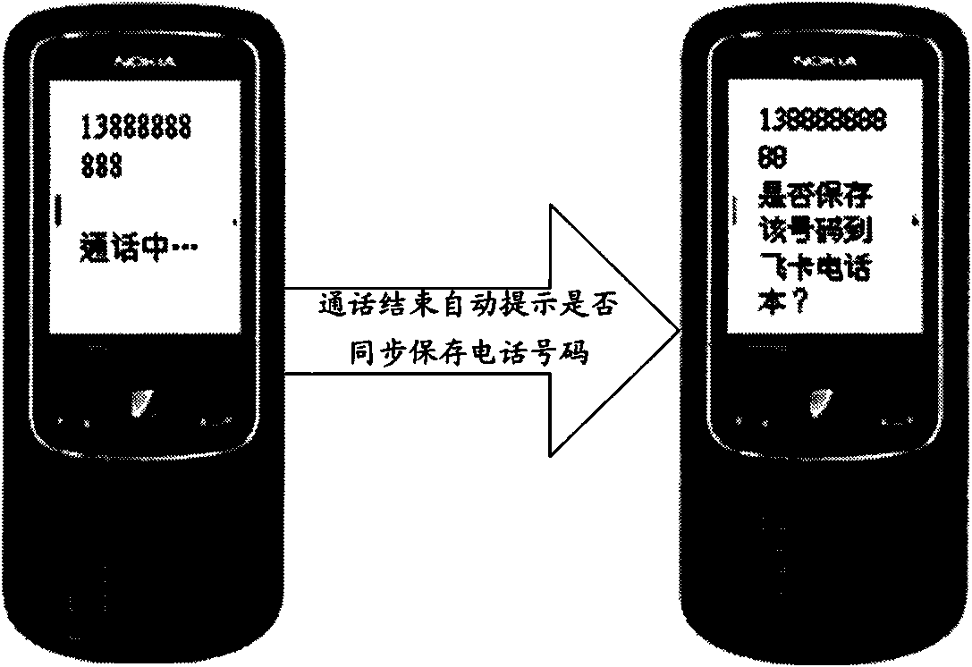 Method for saving contact information and method for backing up contact information