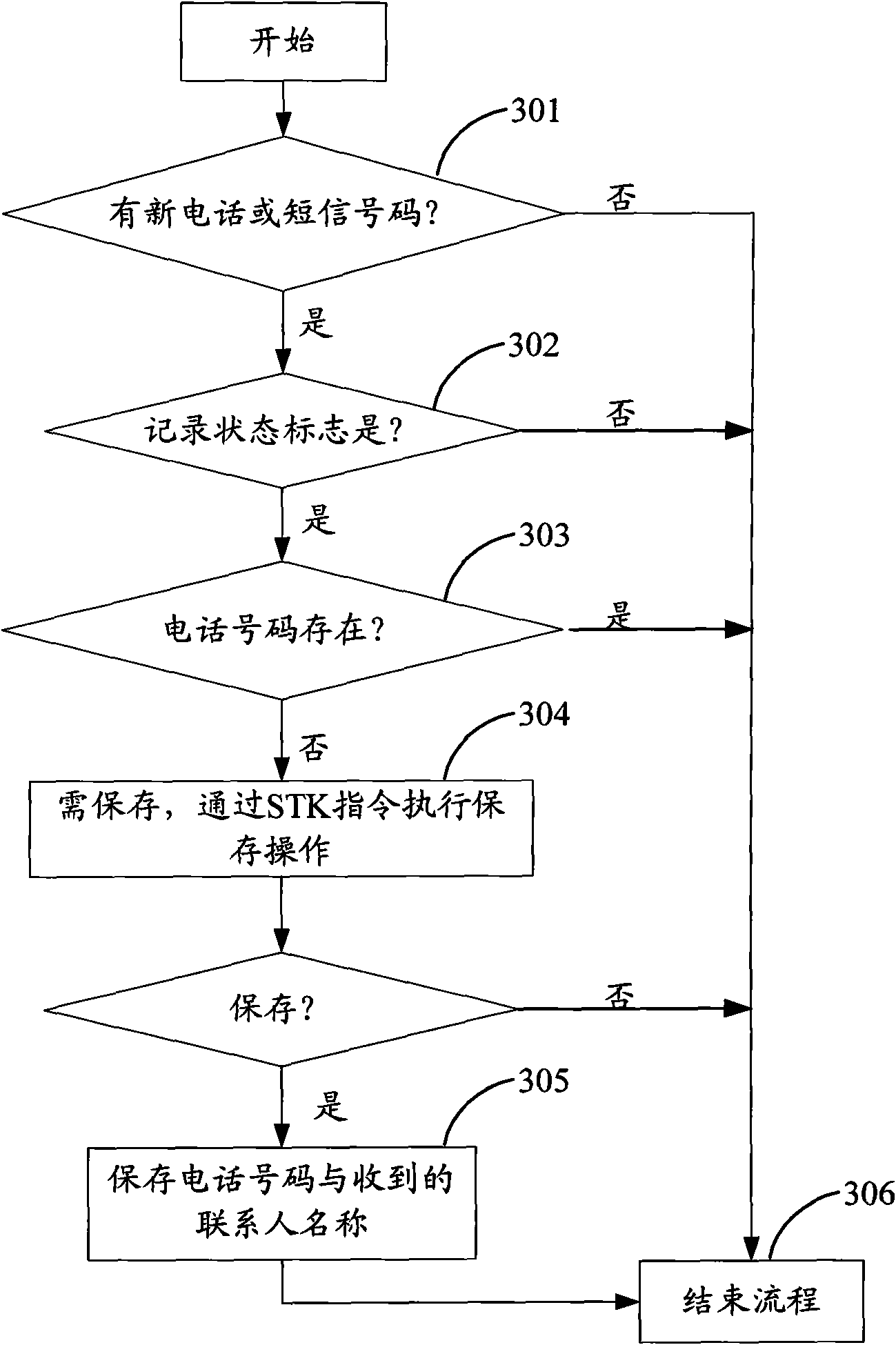 Method for saving contact information and method for backing up contact information