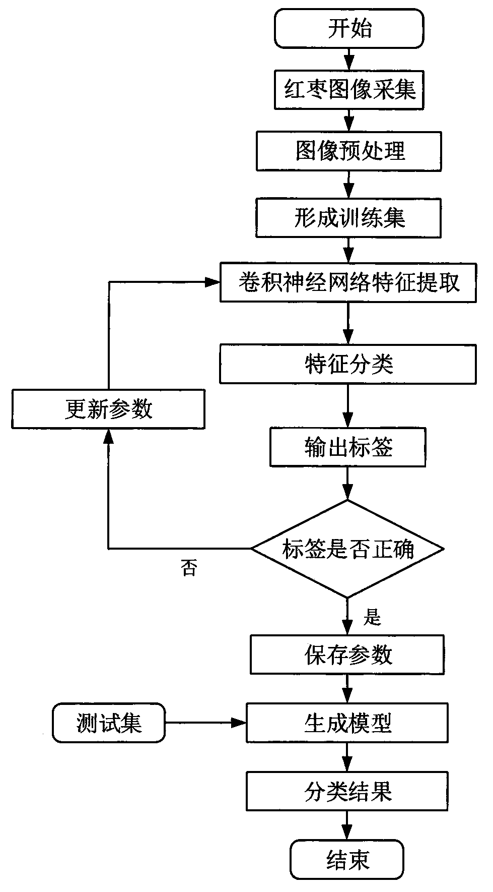 Red date appearance quality classification method and device, apparatus and storage medium