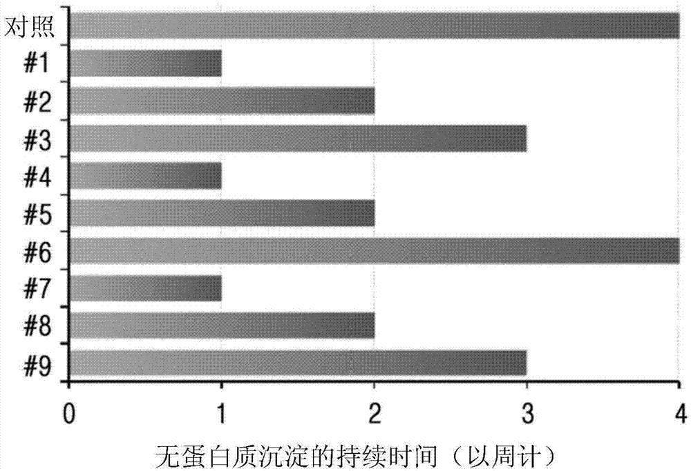 A liquid formulation of long-acting insulin conjugate