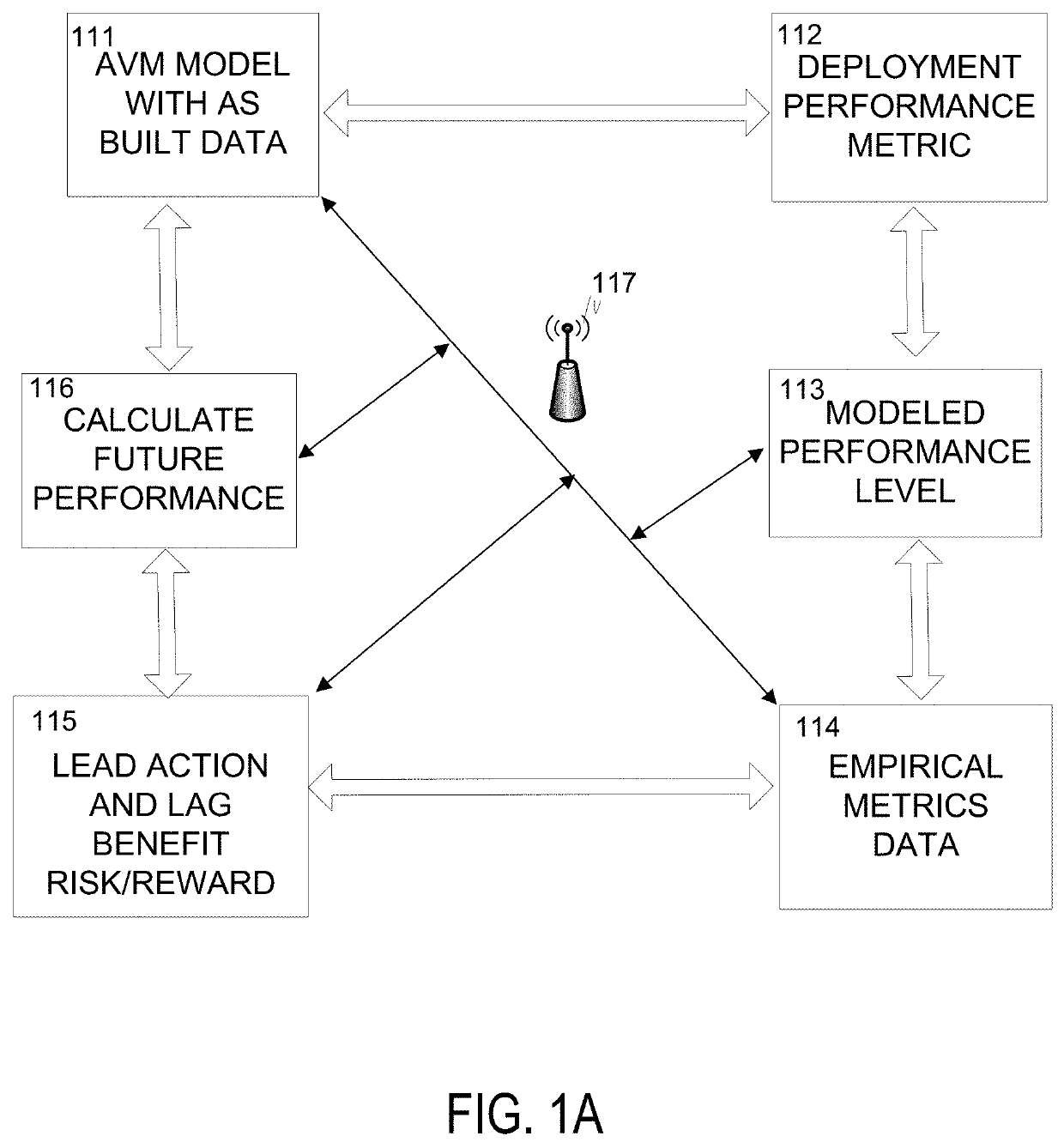 Method and apparatus for enhanced automated wireless orienteering