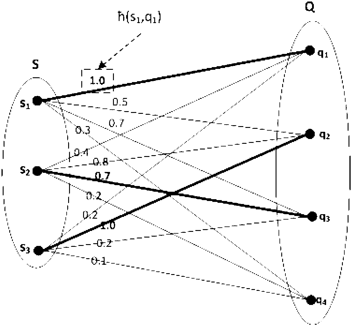 Node-similarity-based network community division method in network