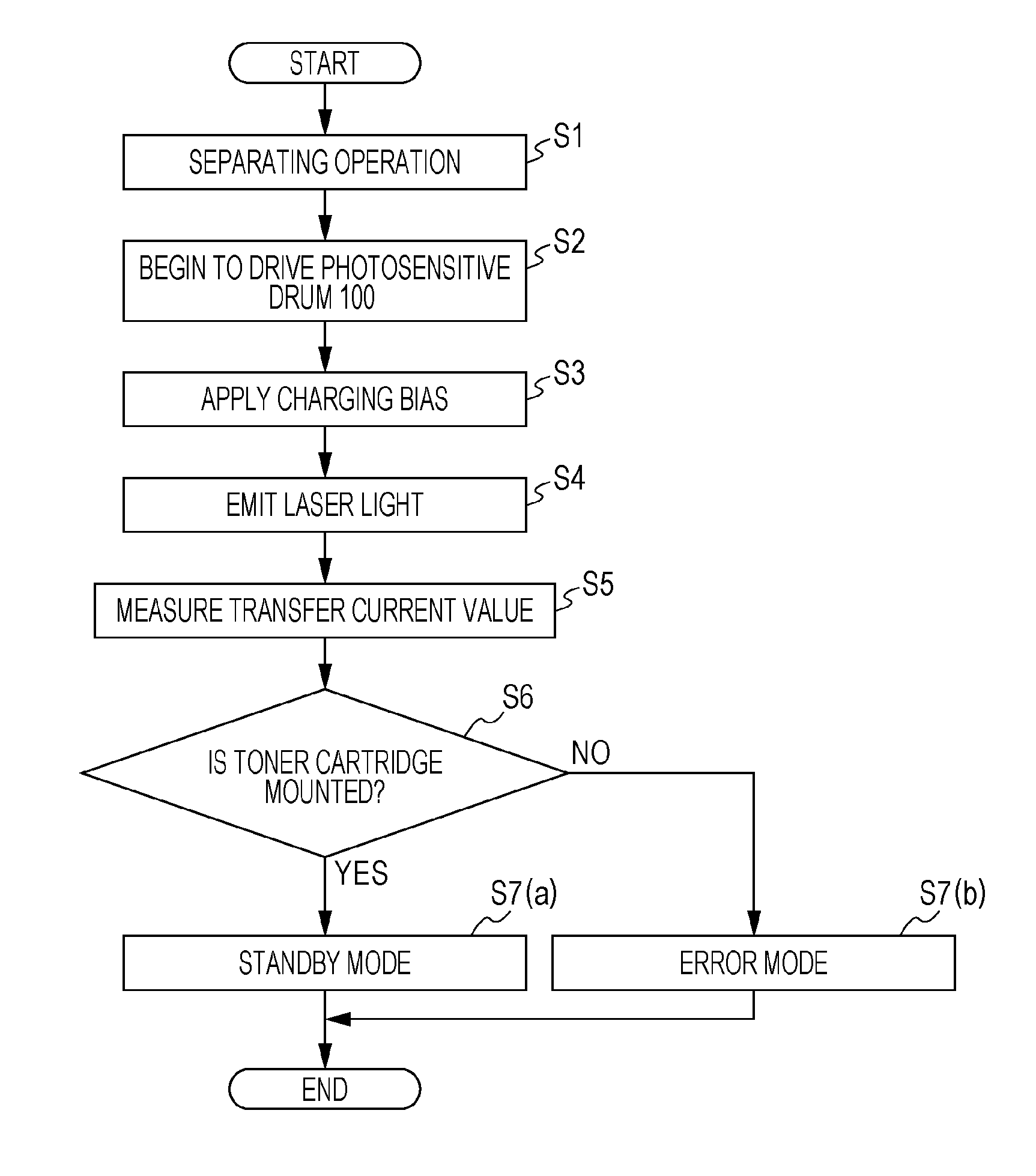 Image forming apparatus