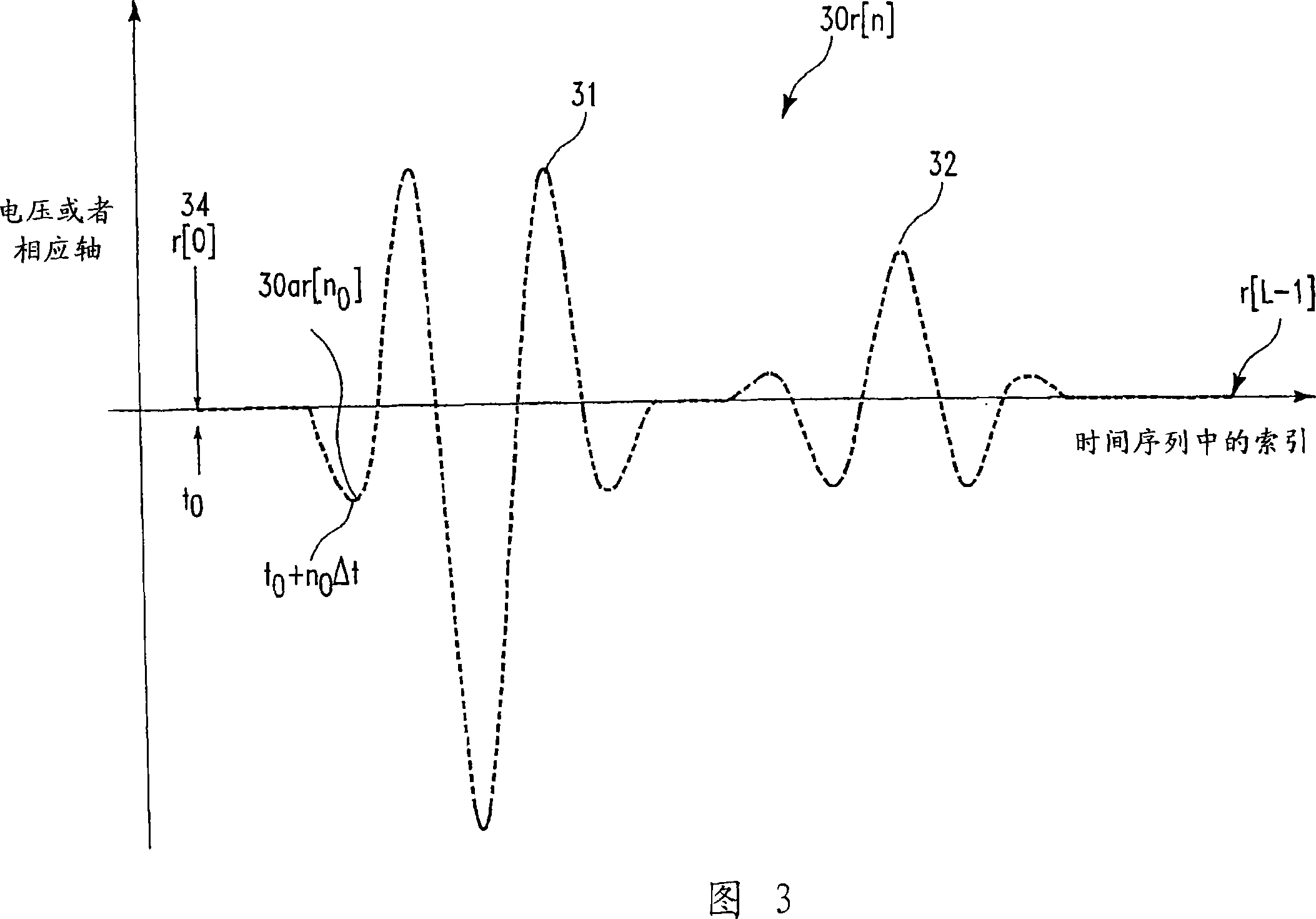 Method for measuring thin layers in solid state devices