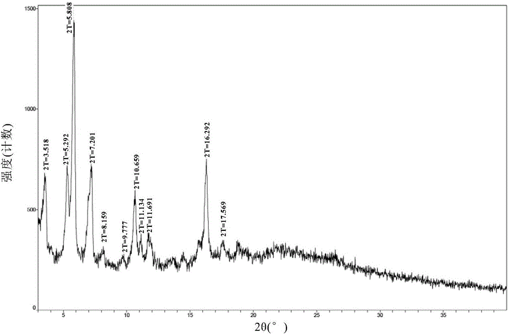 New crystal form of Velpatasvir and preparation method of new crystal form