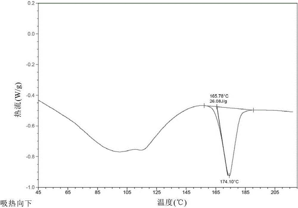 New crystal form of Velpatasvir and preparation method of new crystal form