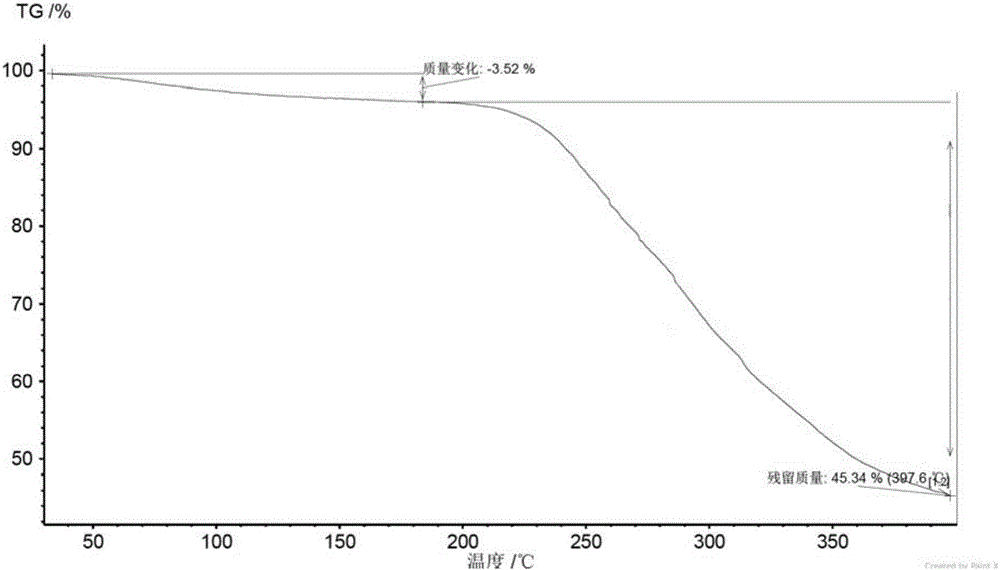 New crystal form of Velpatasvir and preparation method of new crystal form