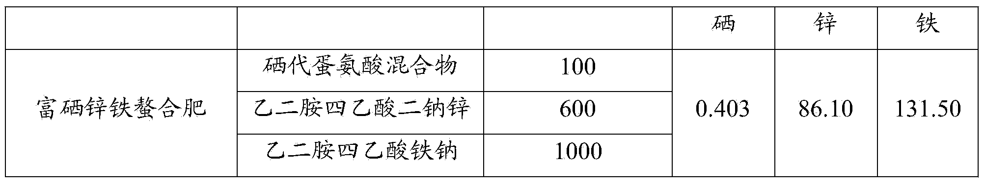 Cultivation method for wheat rich in Se, Zn and Fe