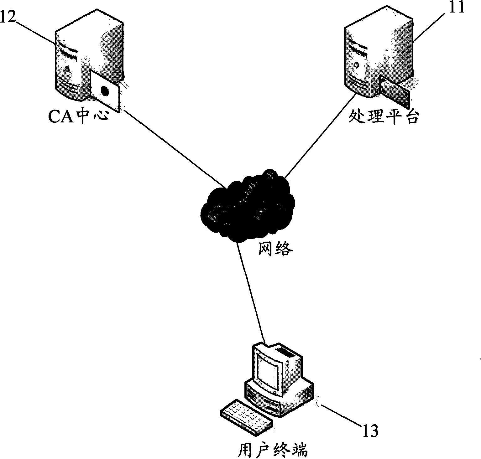 Method and system for identity authentication by finger print USBkey