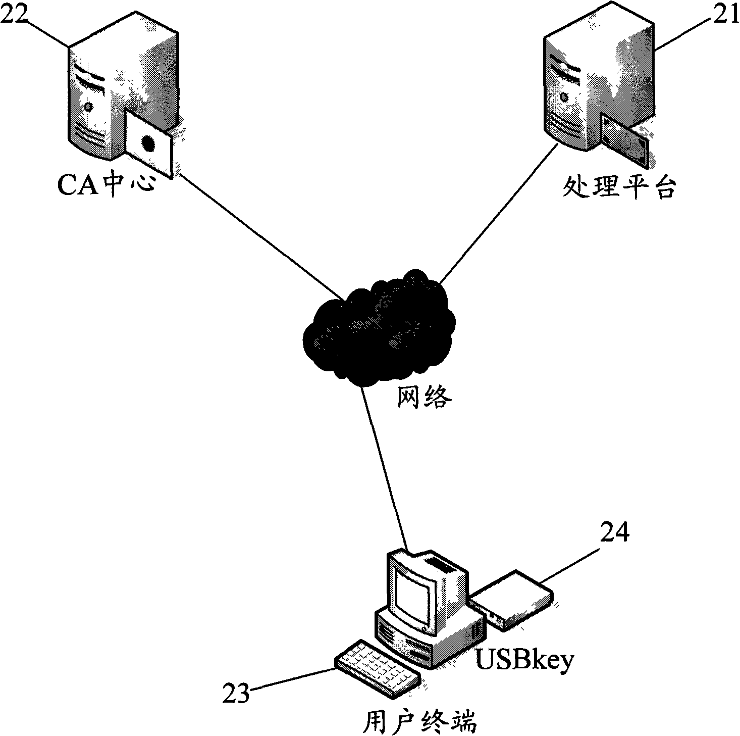Method and system for identity authentication by finger print USBkey