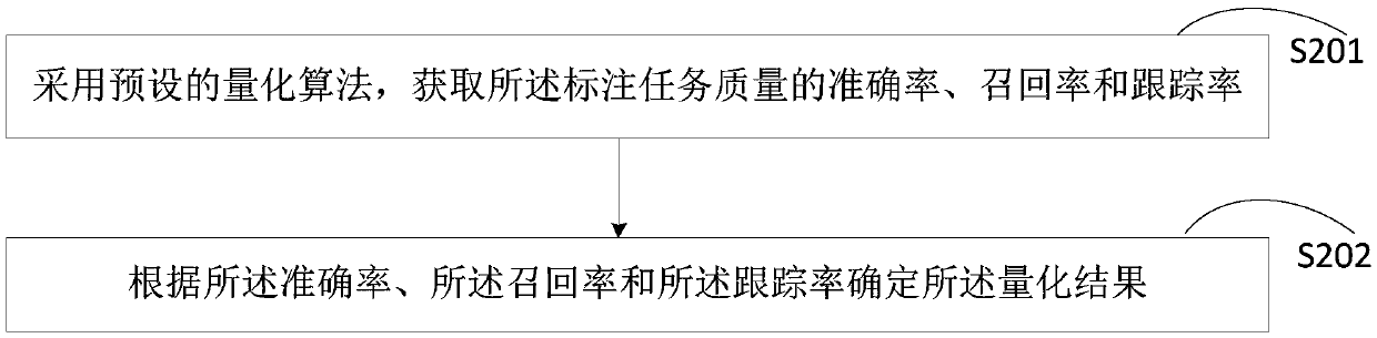 Label quality monitoring method and device, computer equipment and storage medium