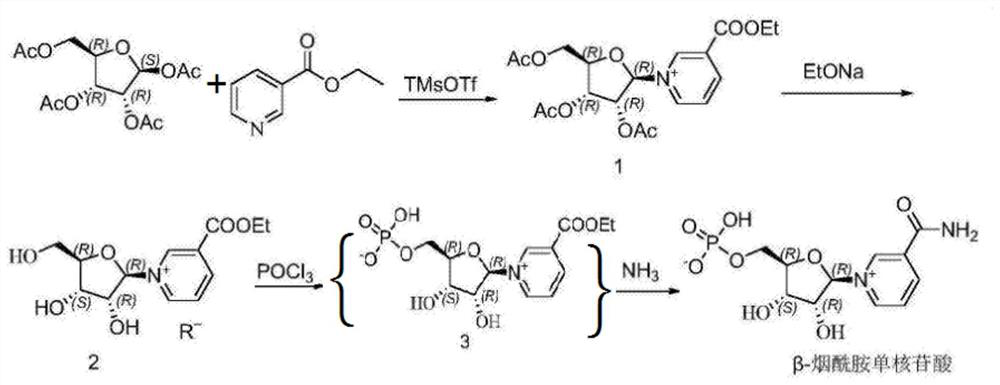 Synthesis method and synthesis device of beta-nicotinamide mononucleotide