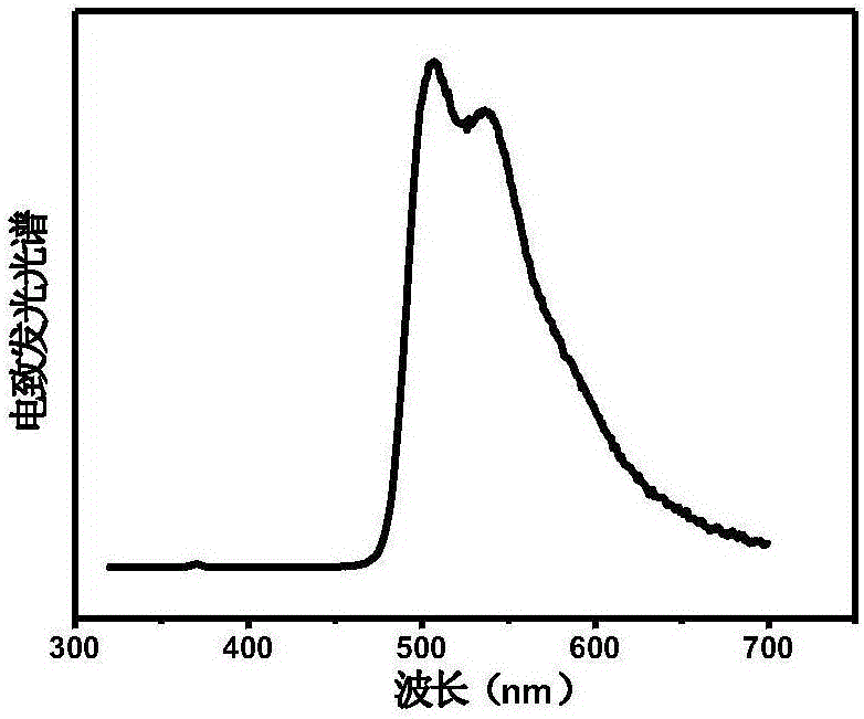 Iridium complex and preparation method thereof, electroluminescent device using iridium complex