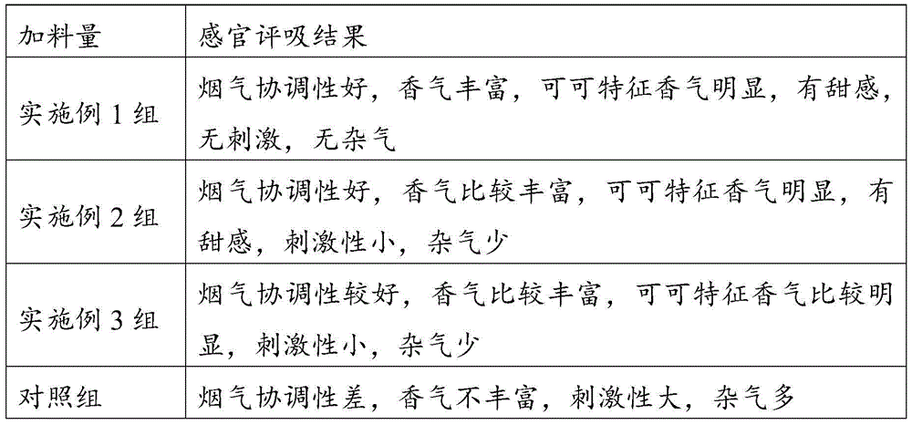 A preparation method of cocoa black powder tobacco additive and its application in recombined tobacco leaf cigarettes