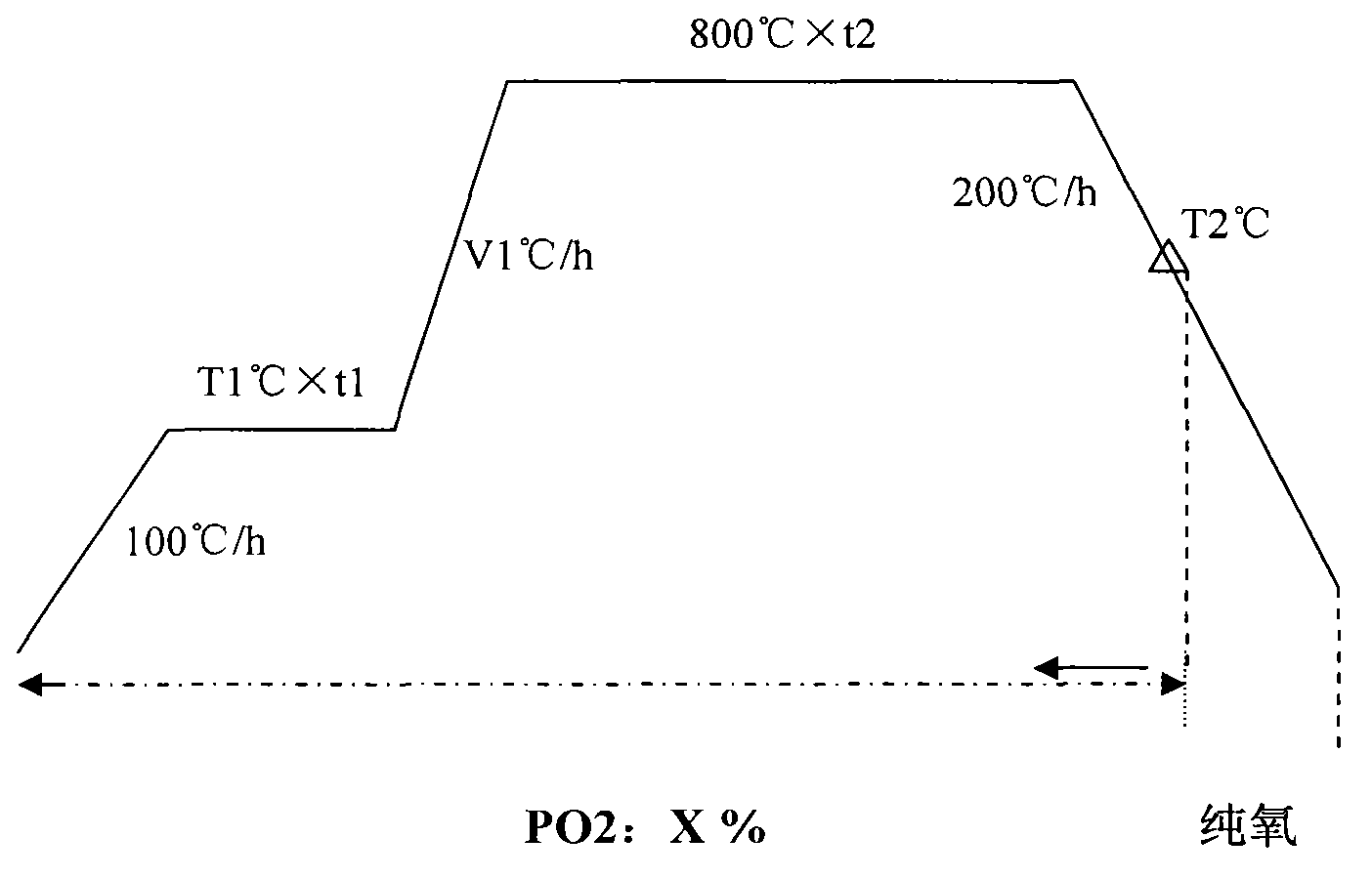 A sintering method for an oxide superconducting powder rod and a method for preparing a superconducting wire rod by using the powder rod sintered by using the sintering method