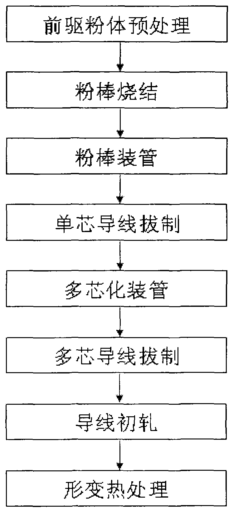 A sintering method for an oxide superconducting powder rod and a method for preparing a superconducting wire rod by using the powder rod sintered by using the sintering method