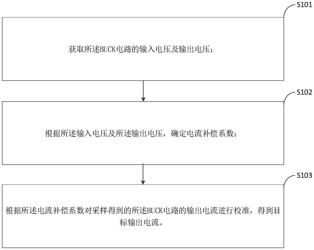 Current calibration method of BUCK circuit, calibration equipment and storage medium