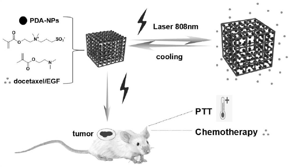 A photothermal nanomaterial capable of responding to temperature and its preparation method