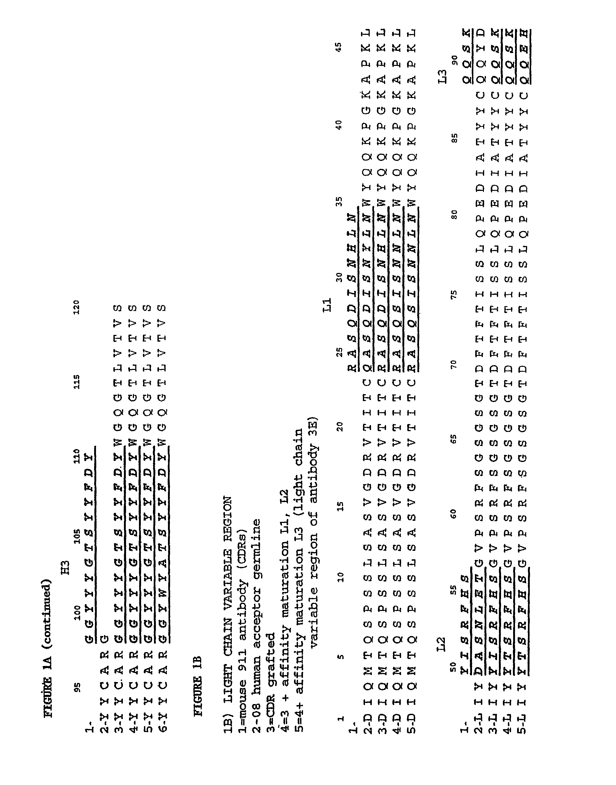 Methods for treating osteoarthritis pain by administering a nerve growth factor antagonist and compositions containing the same