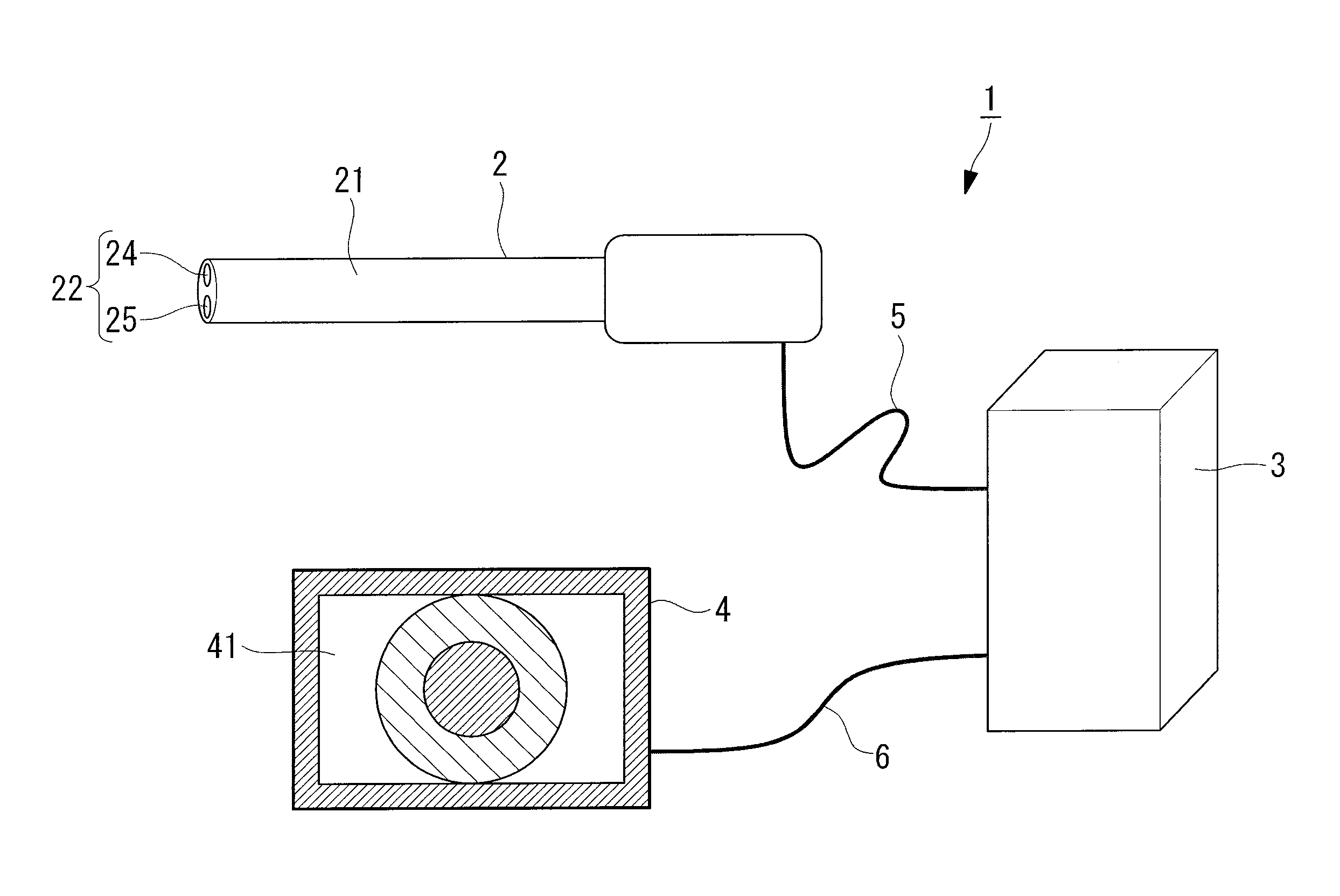 Stereoscopic endscope system