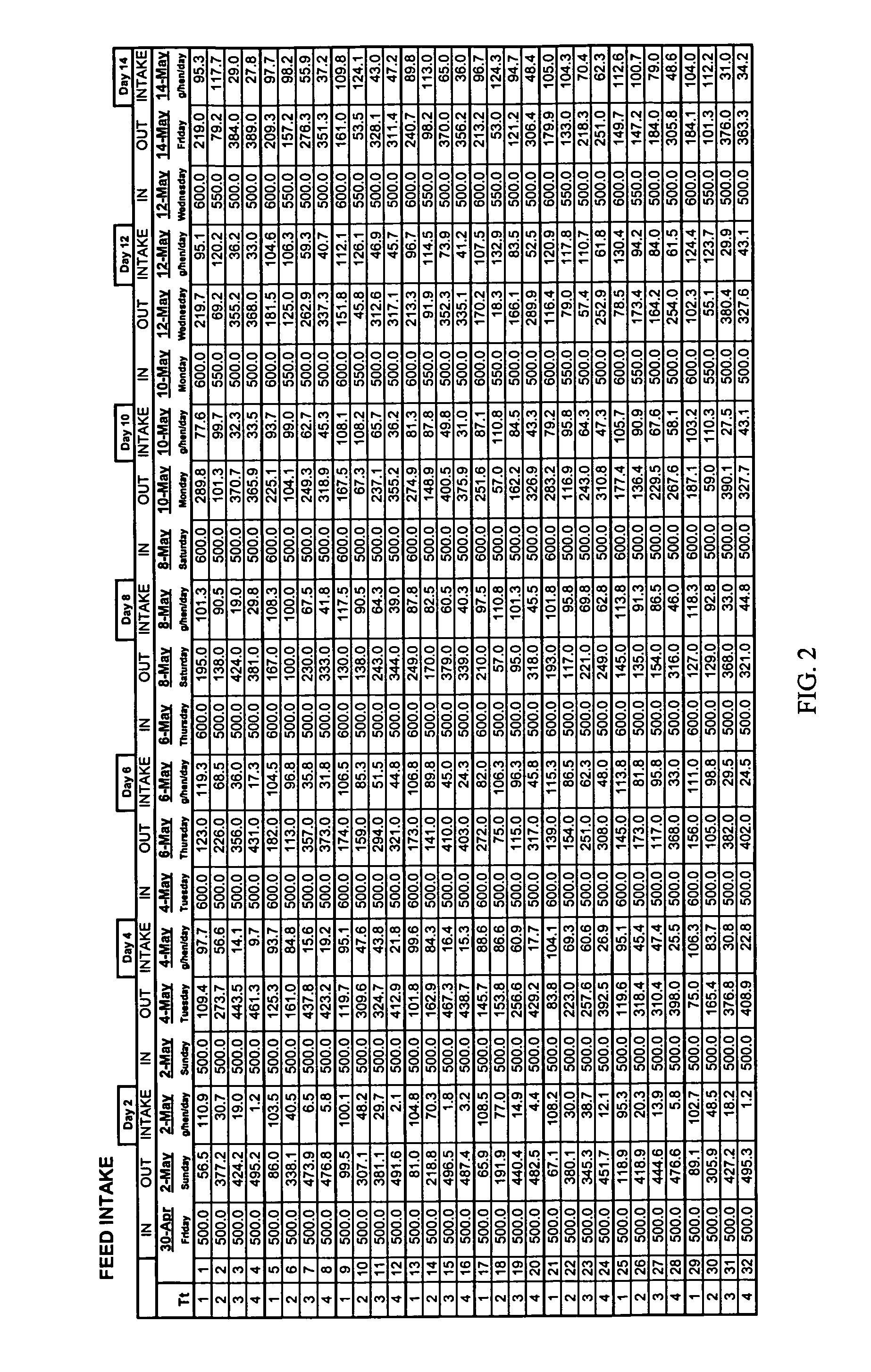 Chicken feed composition and method of feeding chickens for promoting health or rejuvenating egg production
