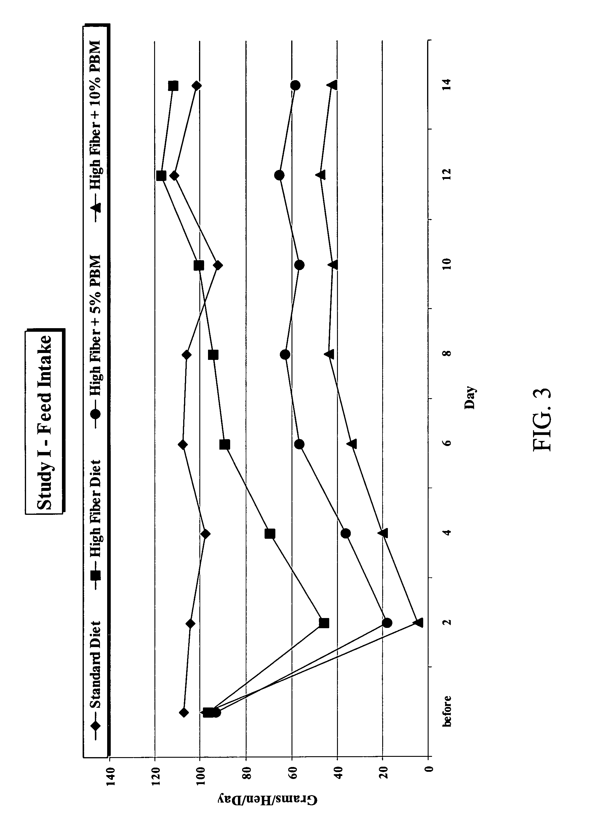 Chicken feed composition and method of feeding chickens for promoting health or rejuvenating egg production