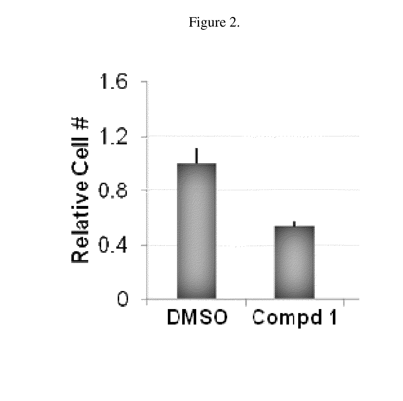 Compounds for inhibition of cancer cell proliferation