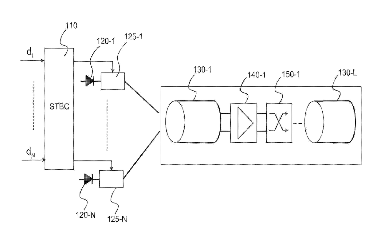 Method and system of optical fibre with switching of modes and/or cores