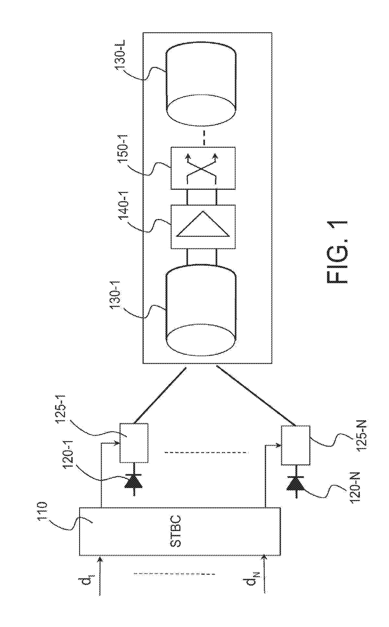 Method and system of optical fibre with switching of modes and/or cores