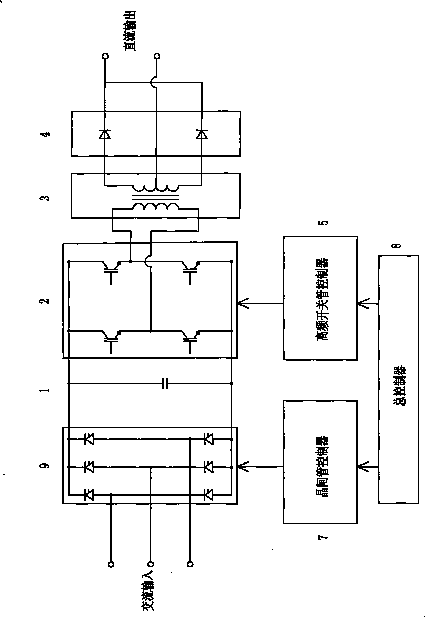 High-frequency switch rectifying power supply with wide-range direct current voltage output characteristic
