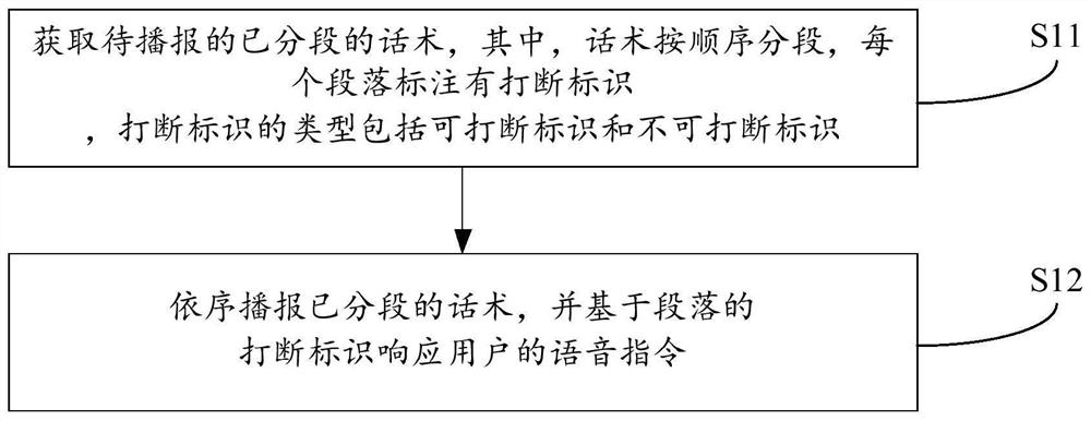 Voice broadcast method, device, equipment and computer-readable storage medium