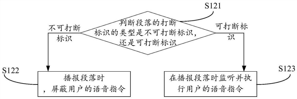 Voice broadcast method, device, equipment and computer-readable storage medium