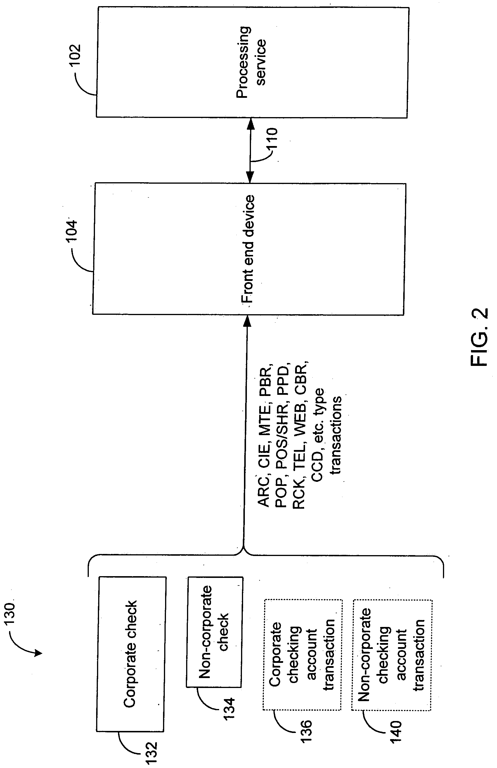 Systems and methods for detecting corporate financial transactions