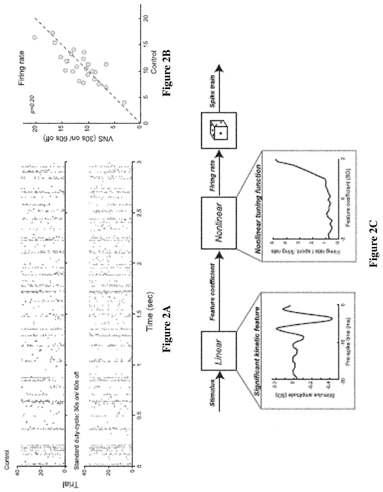Methods and Devices for Improving Sensory Perception by Tonic Vagus Nerve Stimulation