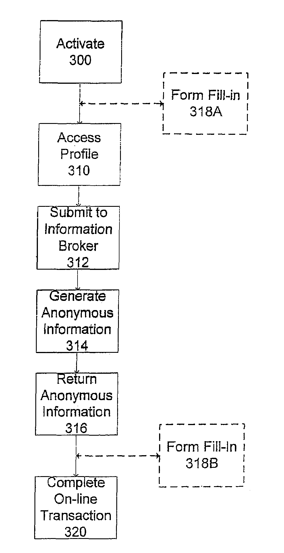 Anonymous shopping transactions on a network through information broker services