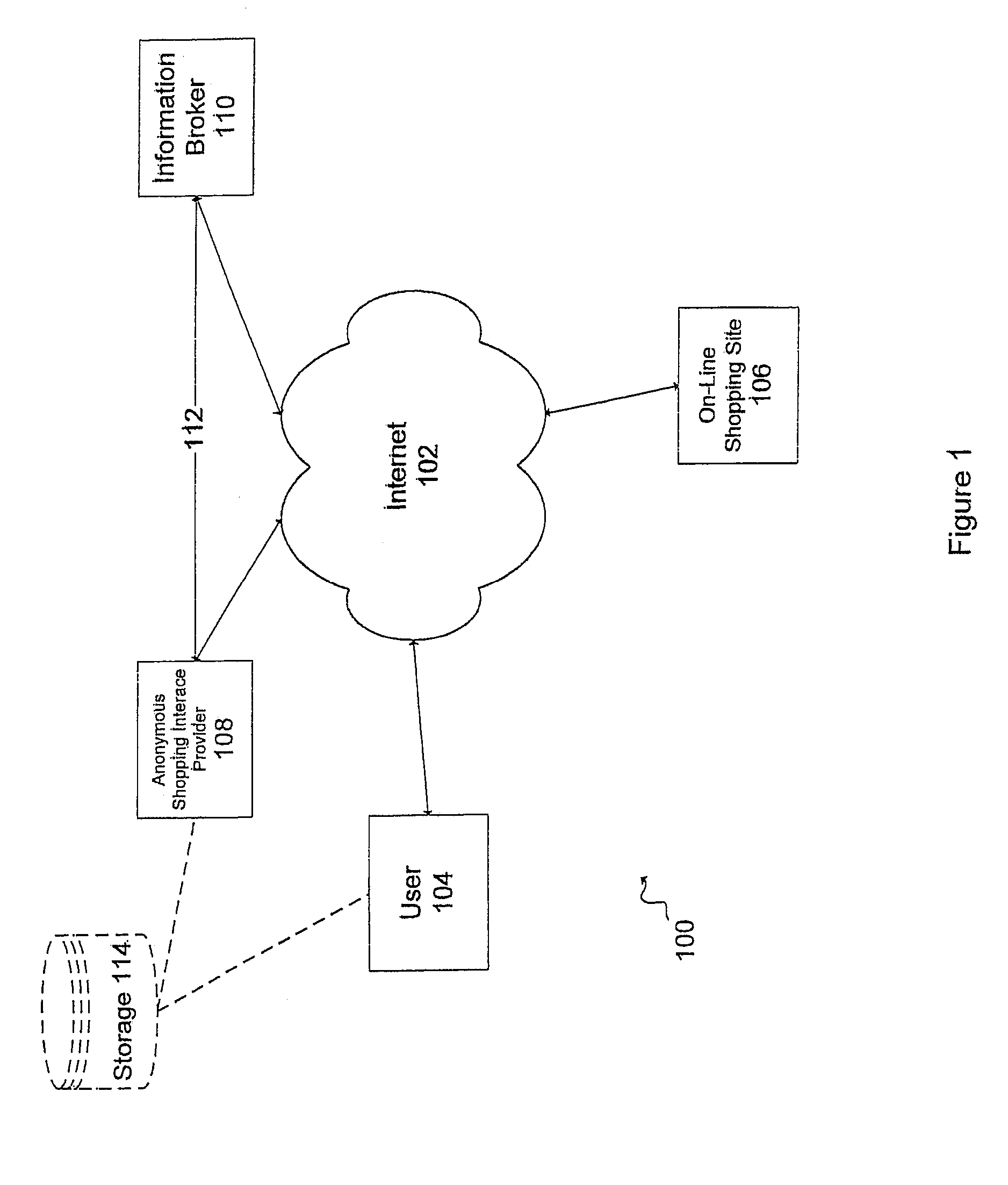 Anonymous shopping transactions on a network through information broker services