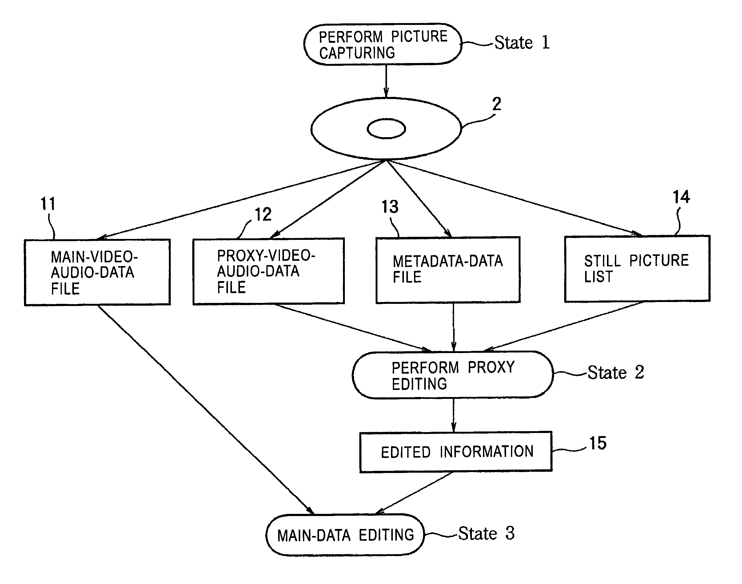 Information processing apparatus and method, and program therefor