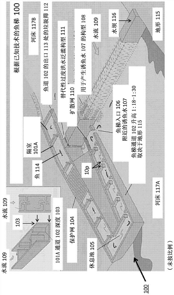 Migratory fishway device