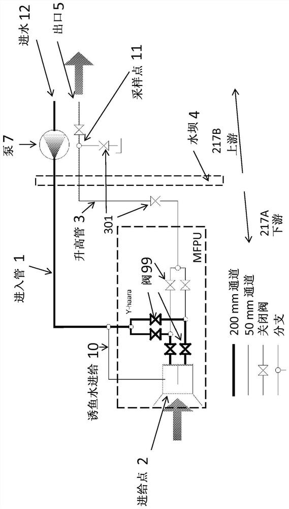 Migratory fishway device