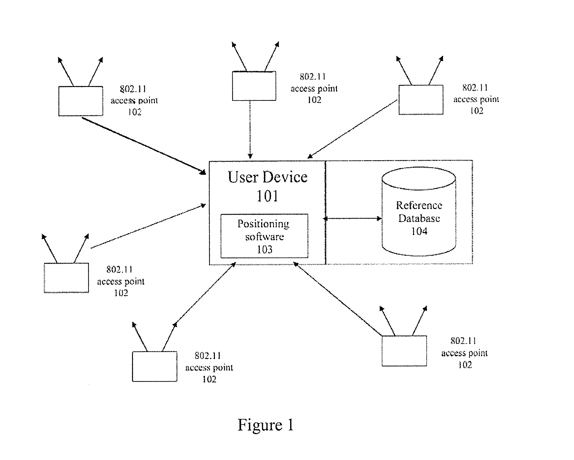 Method and system for employing a dedicated device for position estimation by a WLAN positioning system