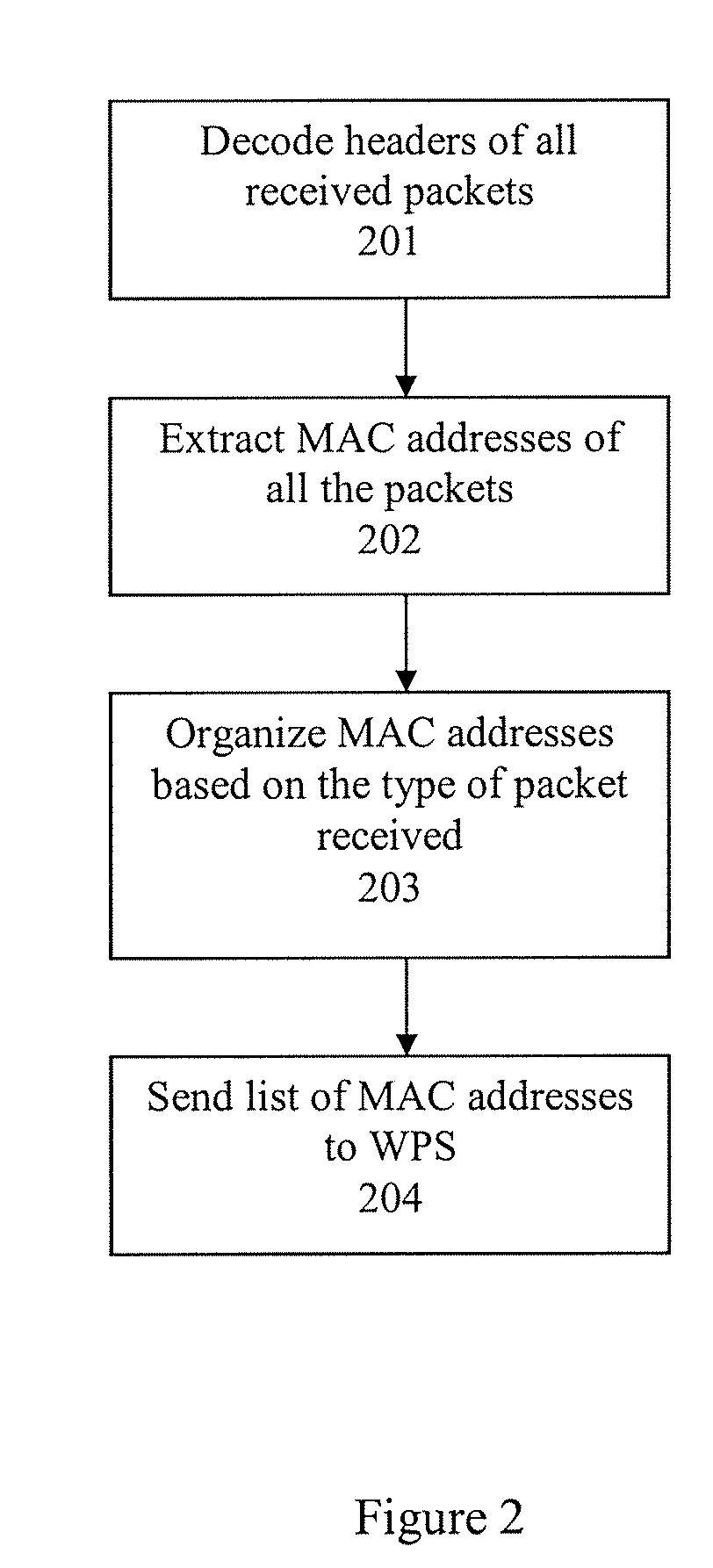 Method and system for employing a dedicated device for position estimation by a WLAN positioning system