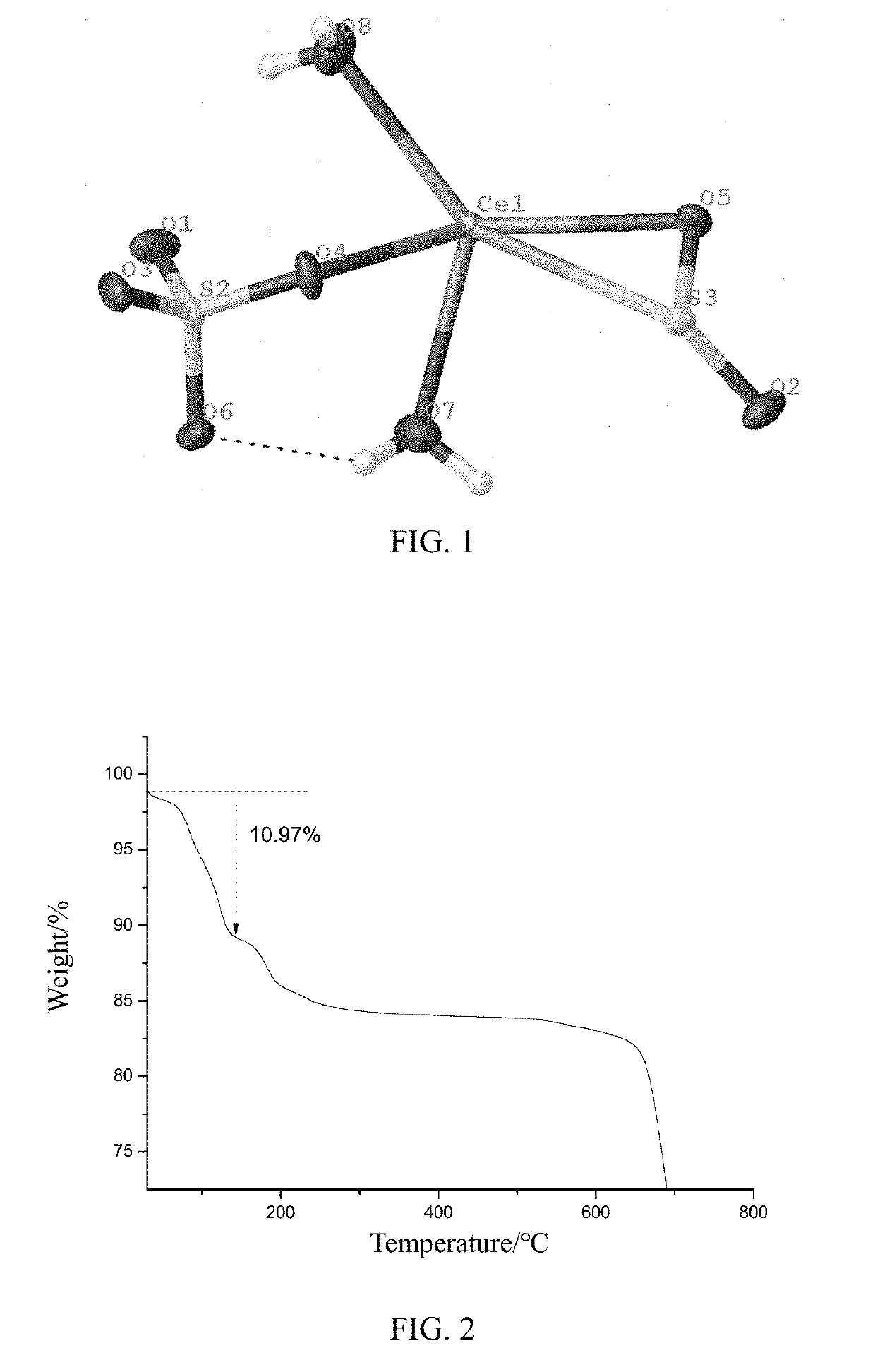 Cerium sulfate chelated sulfur dioxide, a preparation method and a use thereof