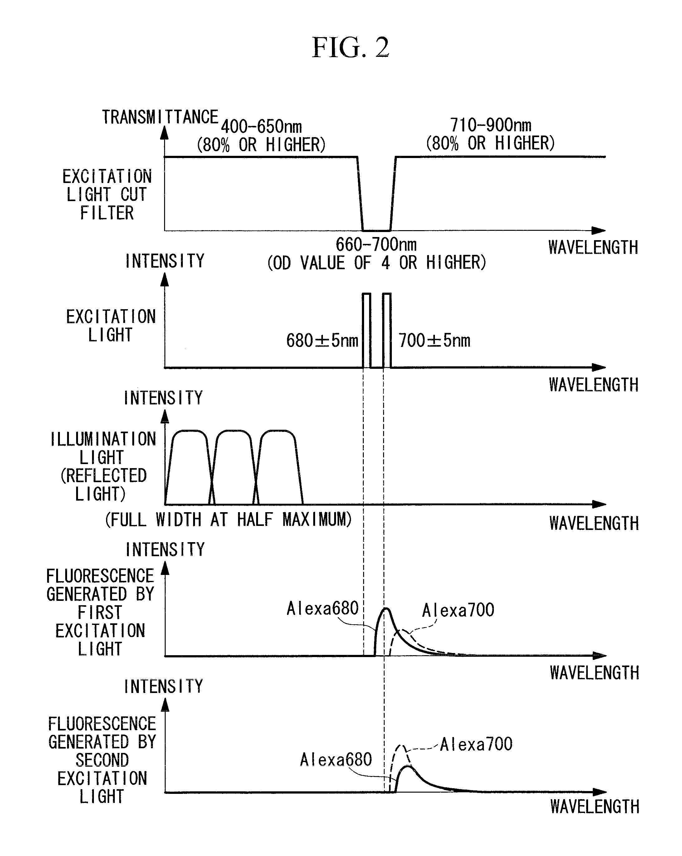 Endoscope system