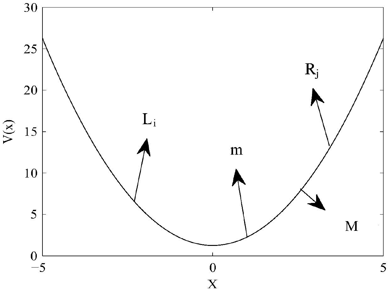 An axis alignment adjustment method and system for an orbital angular momentum wireless communication system