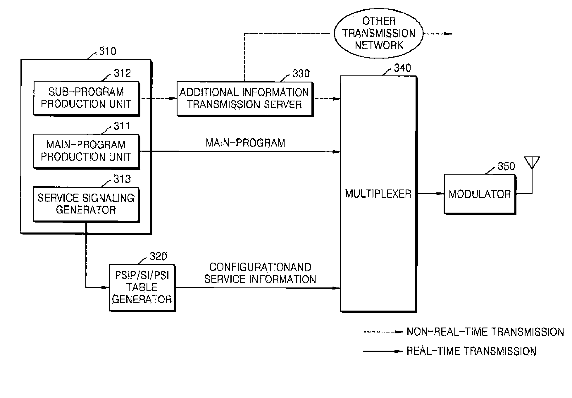 Digital broadcasting transmitting/receiving apparatus and method