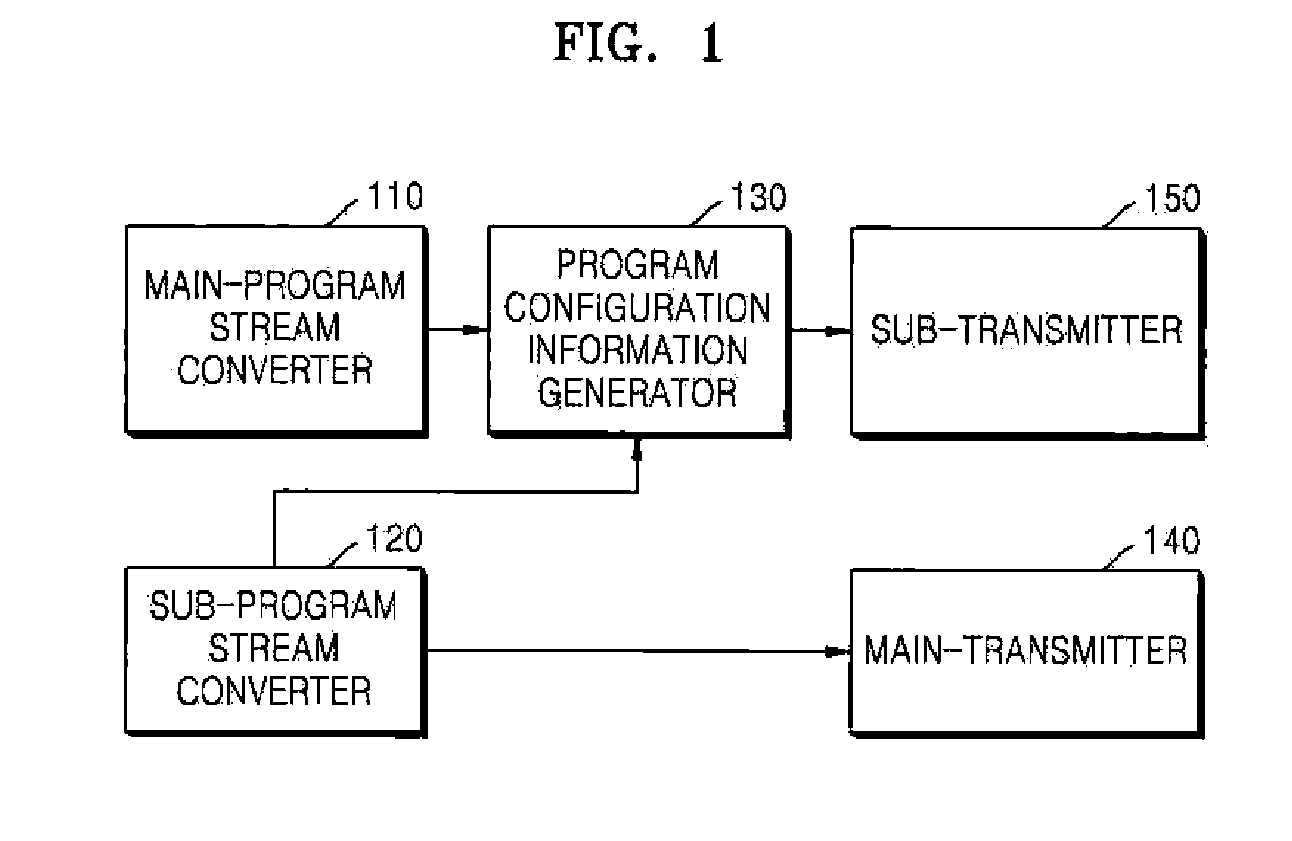 Digital broadcasting transmitting/receiving apparatus and method